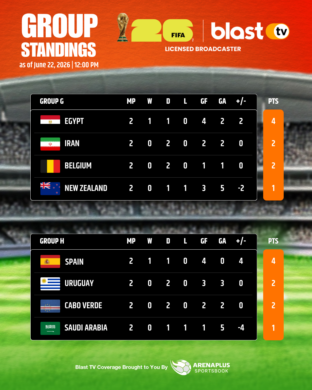 积分榜与赛事数据 / Standings & tournament data